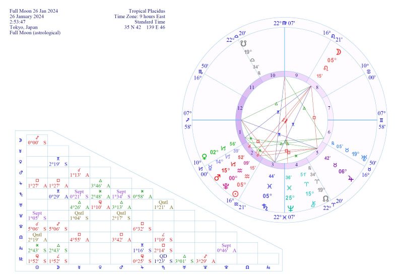 獅子座満月図20240126