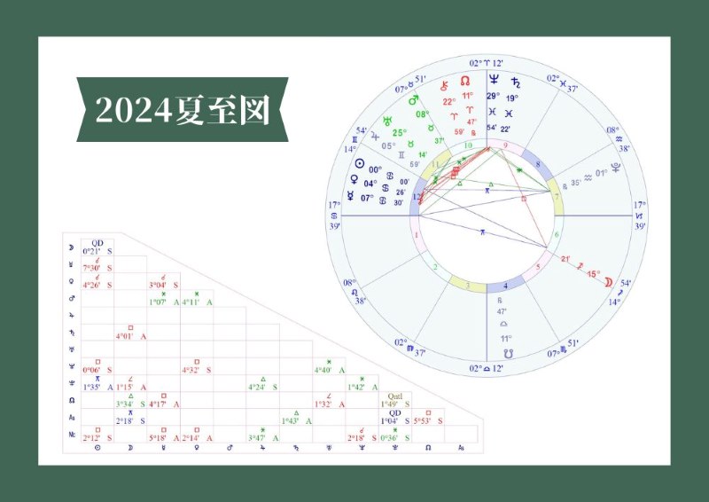 2024年の夏至図