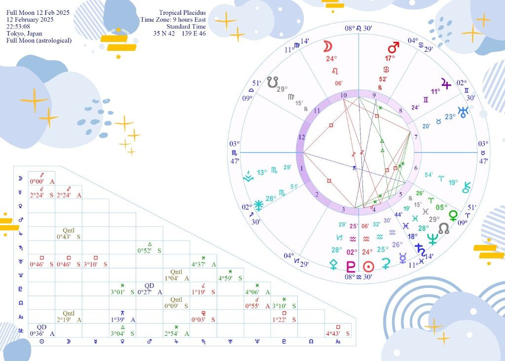 獅子座満月図（2025年2月12日）